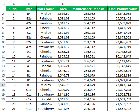 Pivot Table Raw Data