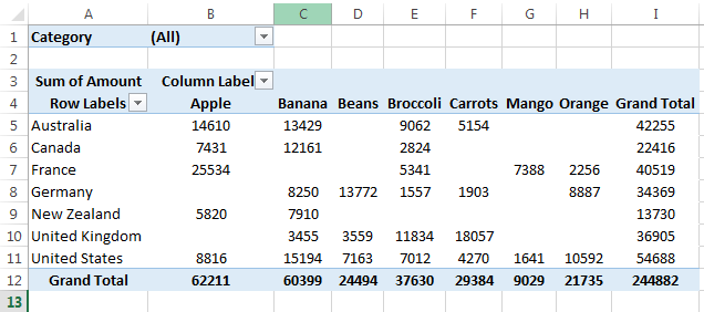 Pivot Table Slicer Example 1-3
