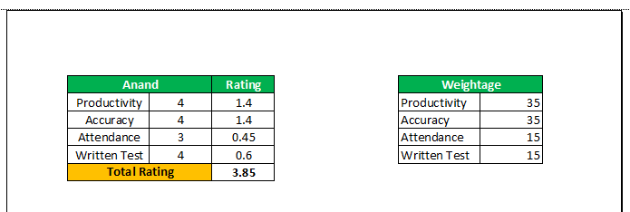 Print Area Example 4-1
