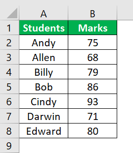 Print Area in Excel - FAQ 2