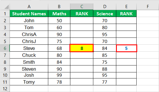 RANK Function Example 1-2