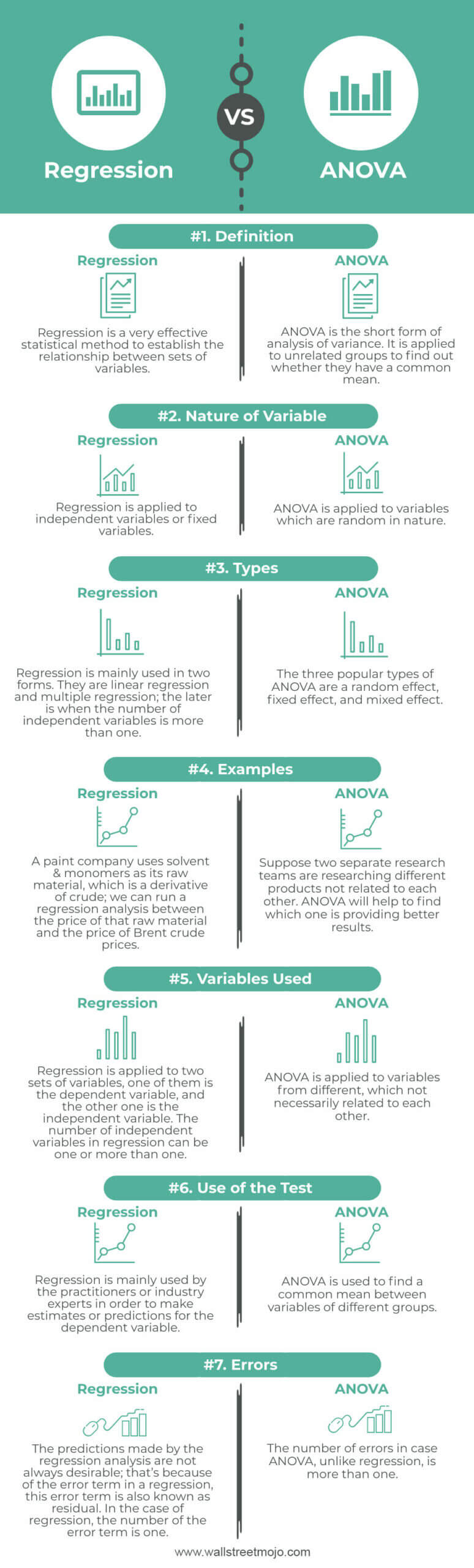 Regression-vs-ANOVA-infographics