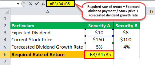 Required Rate of Return Formula Example 1.1png