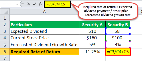 Required Rate of Return Formula Example 1.4png