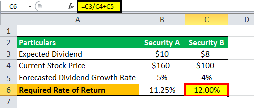 Required Rate of Return Formula Example 1.5png