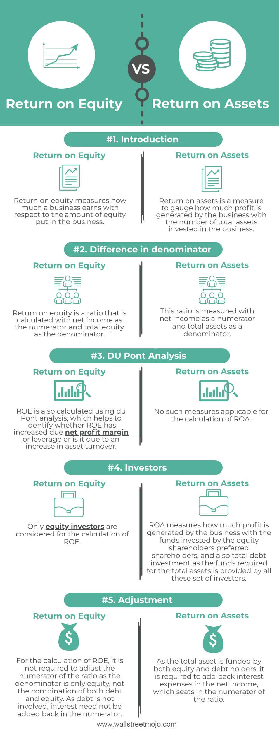 Return-on-Equity-vs-Return-on-Assets Infographics