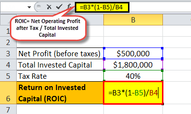 Roic Formula example 3.1png