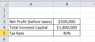 Roic Formula example 3