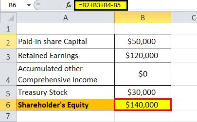 Shareholders equity formula eg1.2png