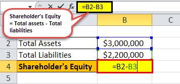 Shareholders equity formula eg2.1png
