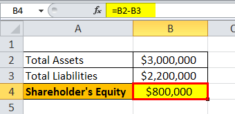 Shareholders equity formula eg2.2png