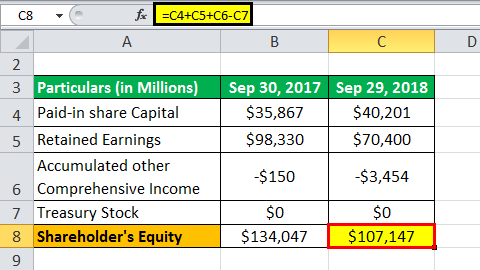 Shareholders equity formula eg3.4png