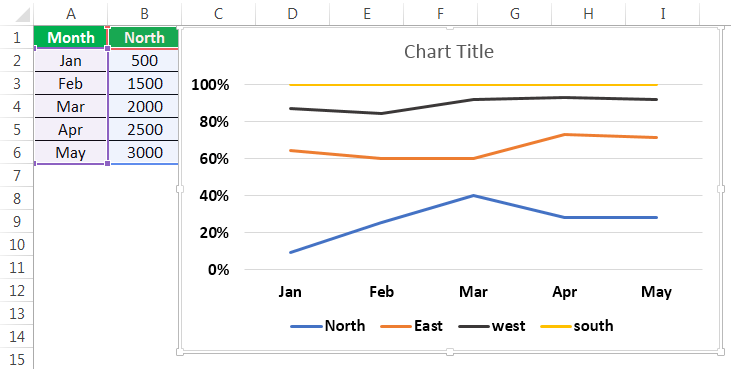 Stacked line chart