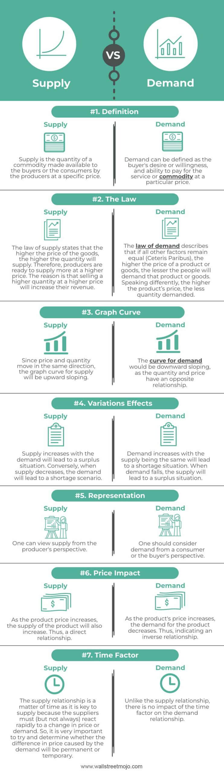 Supply-vs-Demand Infographics