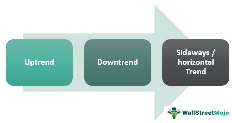 Types of trend-updated