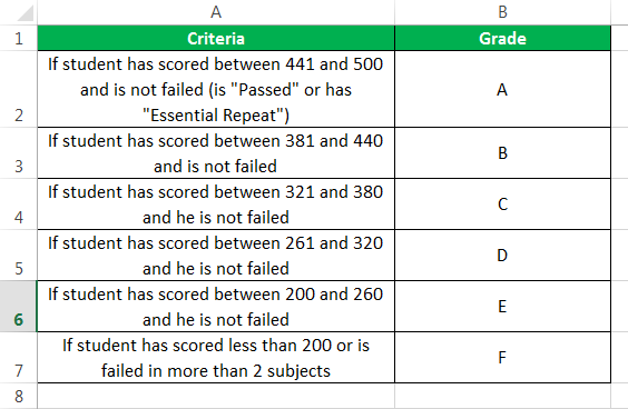 VBA Function Example 1-9