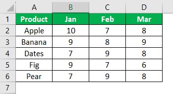 Vlookup with IF Statement FAQ 2