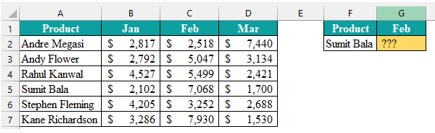 Vlookup with sum Intro