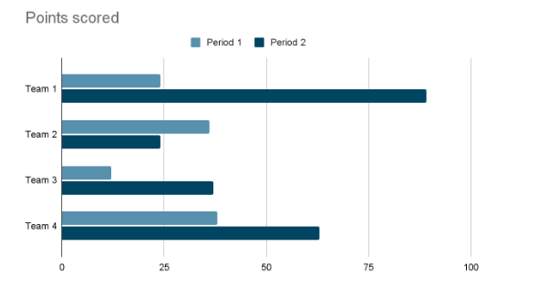 chart Example