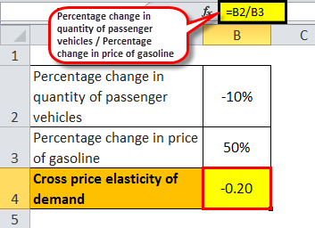 cross price 1