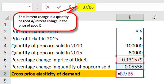 cross price elasticity formula example 2.4