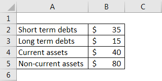 debt to asset ratio formula example 1.1