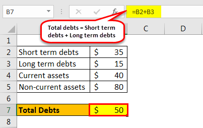 debt to asset ratio formula example 1.2