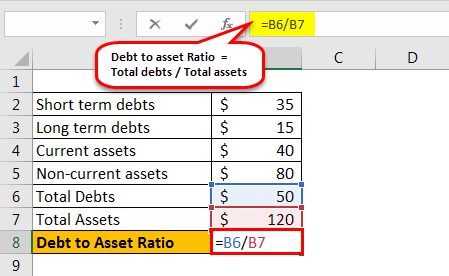 debt to asset ratio formula example 1.4