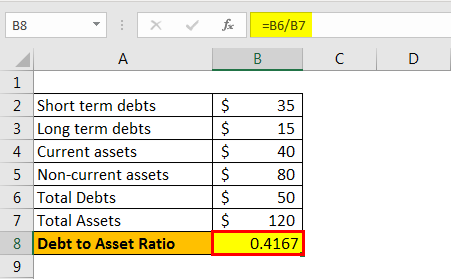 debt to asset ratio formula example 1.5