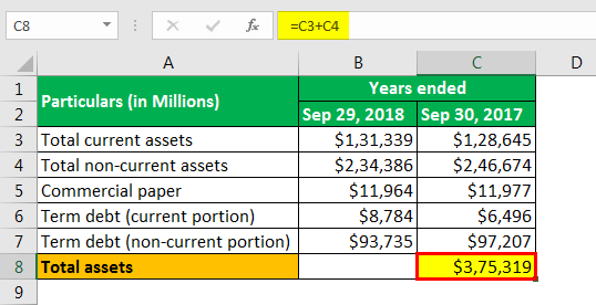 debt to asset ratio formula example 2.2