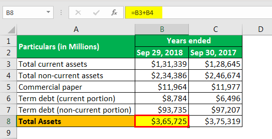 debt to asset ratio formula example 2.3