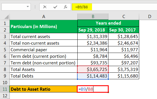 formula example 2.8