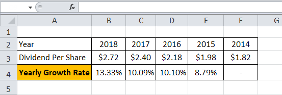 dividend growth rate formula eg 1.1png