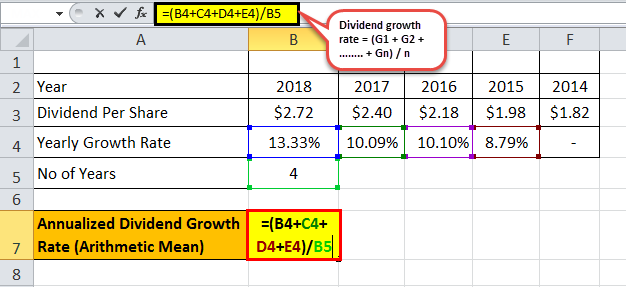dividend growth rate formula eg 1.2png