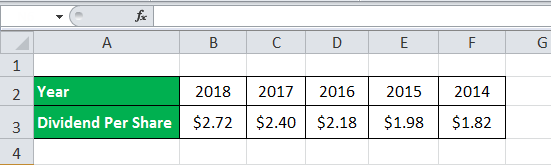 dividend growth rate formula eg 1