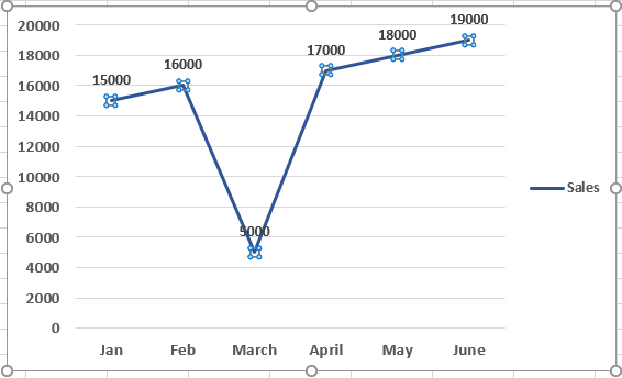 draw line example 1-2