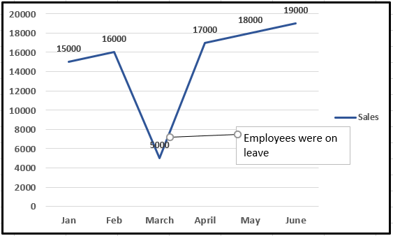 draw line excel step 6