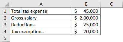 effective tax rate formula example 2.1
