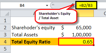 equity ratio 1.23png