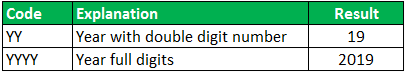 excel date format example 4.3