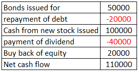 financing1