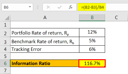 information ratio formula example 1.3