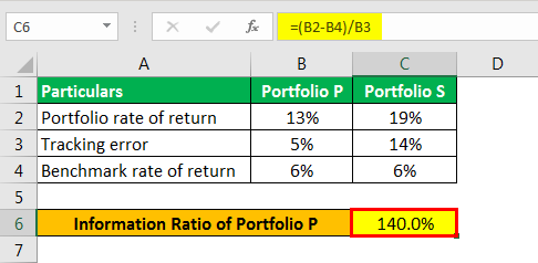 IR formula example 2.3