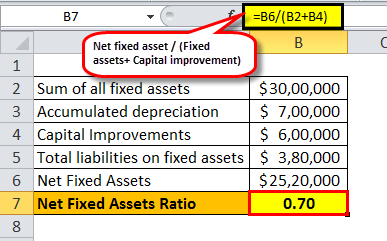 net assset ex1.5