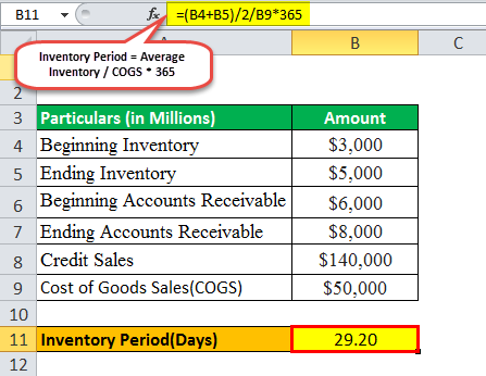 operating cycle formula eg1.1png