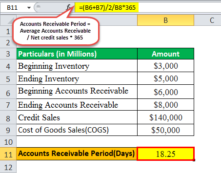 operating cycle formula eg1.2png