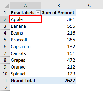 VLOOKUP in Pivot Table Example 4.1