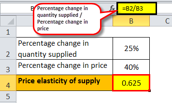 price elasticiyty 1