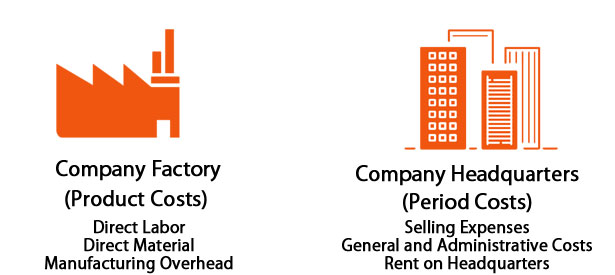 product-cost-vs-peroid-cost