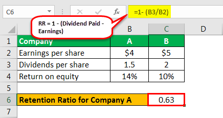 sustainable growth rate formula example 1.2